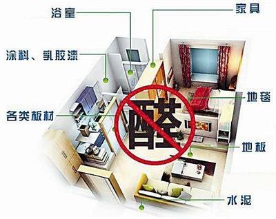 你家測(cè)過(guò)甲醛嗎·甲醛超標(biāo)怎么辦 在石家莊室內(nèi)環(huán)境治理該找誰(shuí)