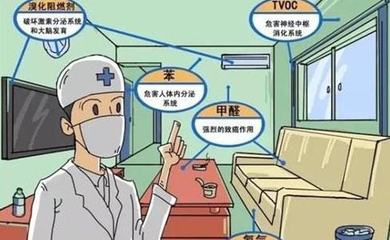 MedicalStandards梅德司德, 室內(nèi)空氣精細(xì)化治理更勝一籌