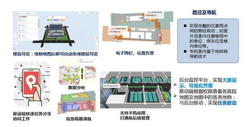 醫(yī)院電子地圖,助力醫(yī)院實(shí)現(xiàn)高可視化應(yīng)用服務(wù)