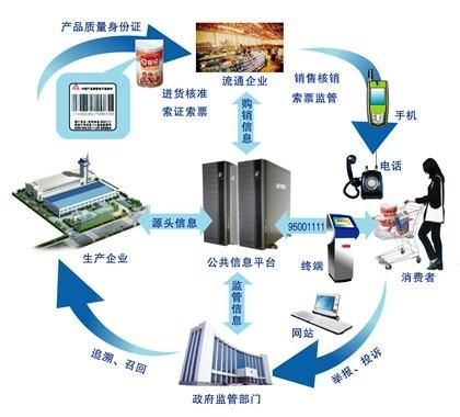 產(chǎn)品質(zhì)量監(jiān)督管理