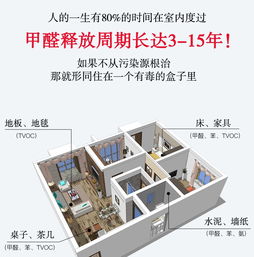 長(zhǎng)沙新房甲醛檢測(cè),室內(nèi)空氣凈化,甲醛治理,長(zhǎng)株潭地區(qū)上門服務(wù)