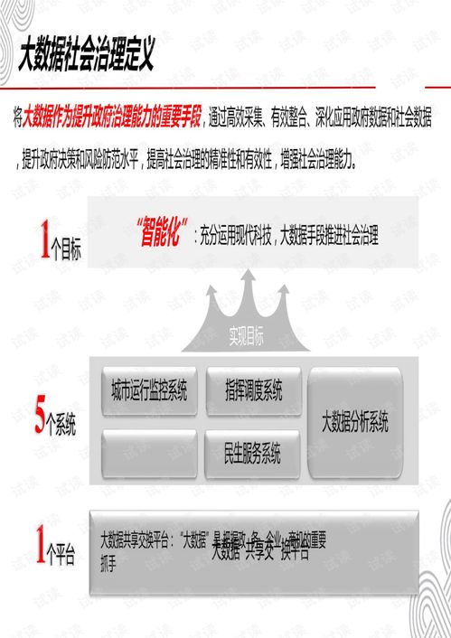 大數(shù)據(jù)社會治理產(chǎn)品 參考產(chǎn)品 .pdf